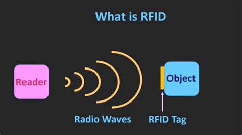 RFID Technology and Different RFID Ta